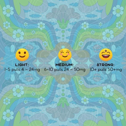 dmt .5ml purecybin – 300mg dmt